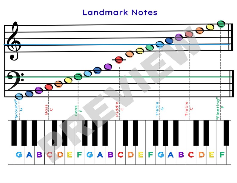 Keys Lettered Note Reading Charts for Piano - Etsy
