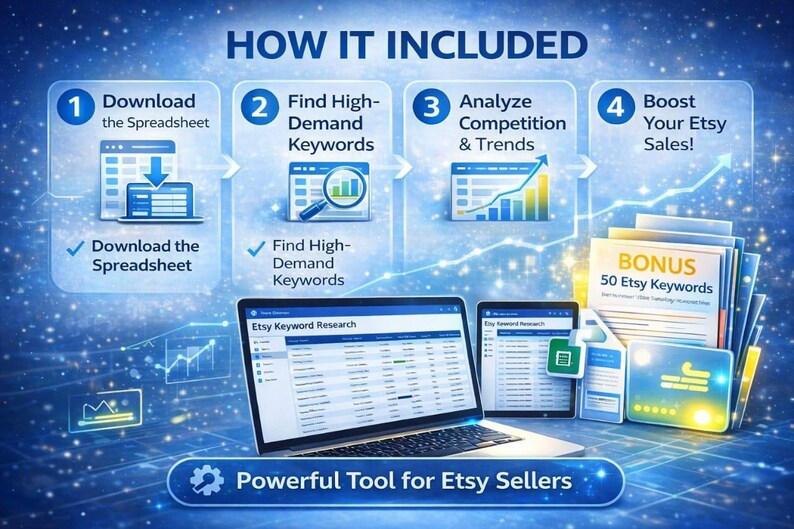 May include: An image with a blue background showing a laptop, tablet, and papers with the text "HOW IT INCLUDED". The steps are: Download the Spreadsheet, Find High-Demand Keywords, Analyze Competition & Trends, and Boost Your Etsy Sales! The text "Powerful Tool for Etsy Sellers" is also included.