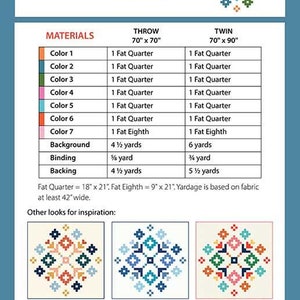 K&ouml;nnte beinhalten: Anleitung f&uuml;r das Quiltmuster Overture mit einer Farbtabelle und Stoffanforderungen f&uuml;r eine Quiltdecke in &Uuml;berwurf- oder Doppelbettgr&ouml;&szlig;e. Das Muster enth&auml;lt ein geometrisches Design mit einer Vielzahl von Farben, darunter Rot, Orange, Gelb, Gr&uuml;n, Blau und Pink. Das Muster enth&auml;lt auch ein kleines Bild des Quilts in verschiedenen Farbvarianten.