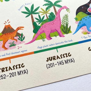 Dinosaur Timeline Poster, Educational Kids Wall Art - Etsy