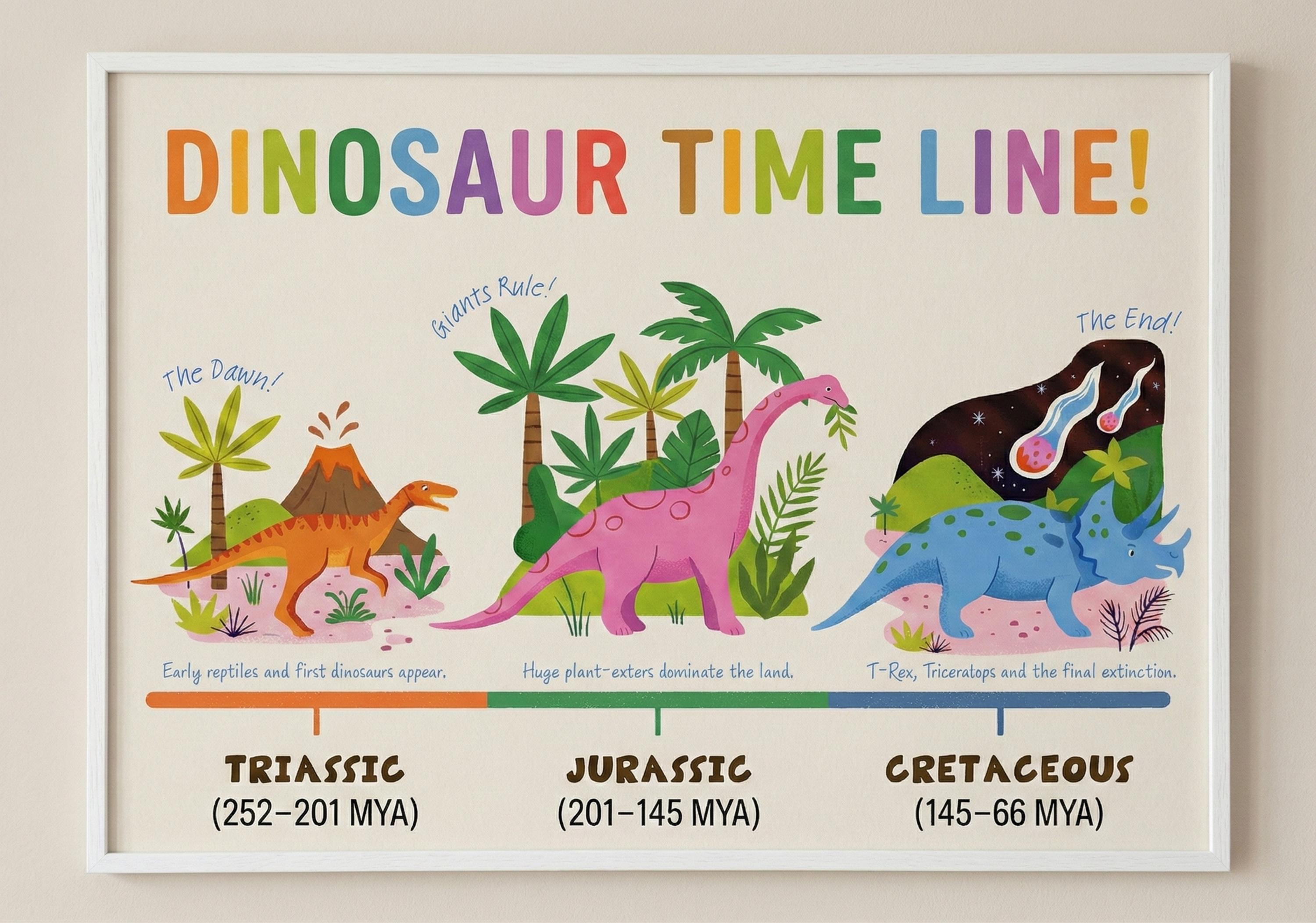 Dinosaur Timeline Poster, Educational Kids Wall Art - Etsy