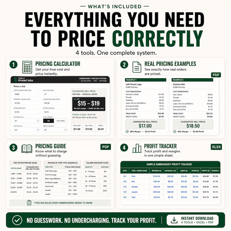 May include: A graphic with the text "Everything You Need to Price Correctly" and four tools: a pricing calculator, real pricing examples, a pricing guide, and a profit tracker. The image includes pricing examples and a volume discount guide.