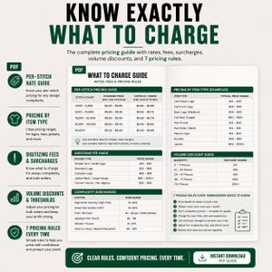 May include: A pricing guide with rates, fees, and volume discounts for embroidery services. The guide includes per-stitch pricing, item type examples, digitizing fees, and complexity surcharges. It also lists 7 pricing rules.