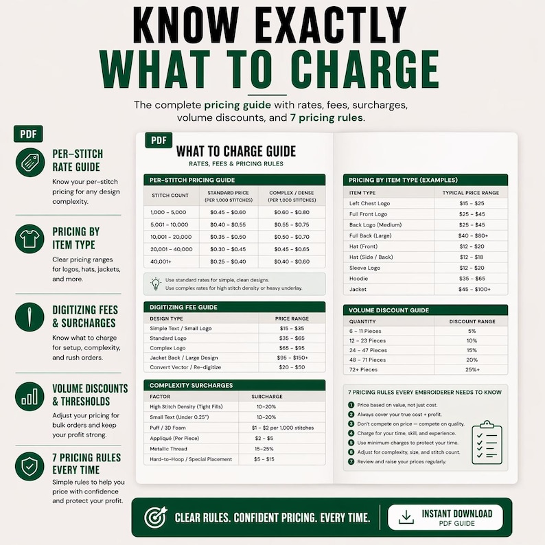 May include: A pricing guide with rates, fees, and volume discounts for embroidery services. The guide includes per-stitch pricing, item type examples, digitizing fees, and complexity surcharges. It also lists 7 pricing rules.