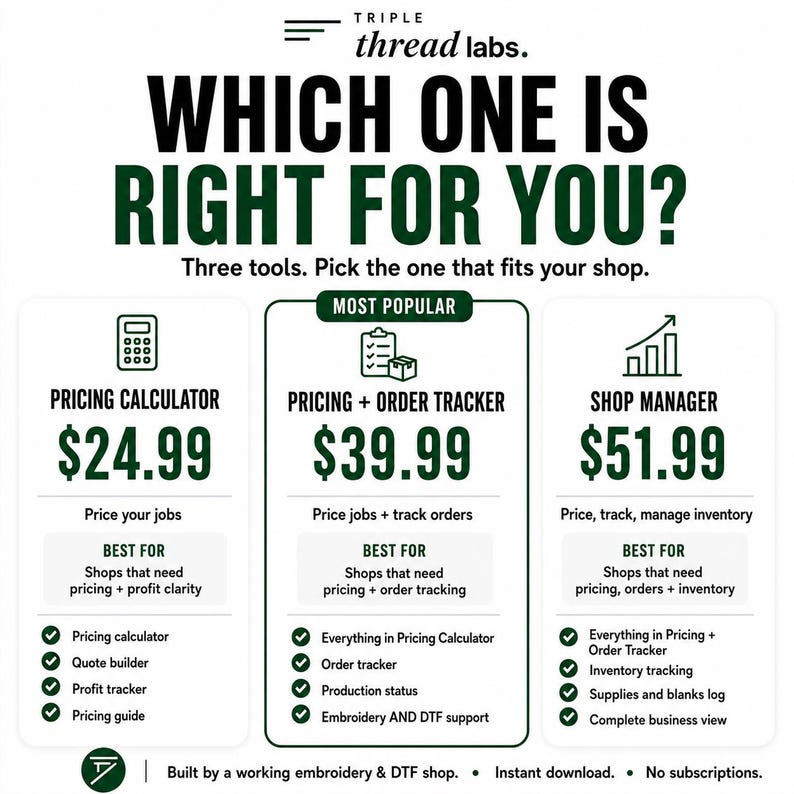 May include: Graphic with the text "WHICH ONE IS RIGHT FOR YOU?" lists three tools: Pricing Calculator, Pricing + Order Tracker, and Shop Manager. Each tool is described with features and a price.