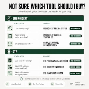 May include: A guide titled "NOT SURE WHICH TOOL SHOULD I BUY?" with sections on embroidery and DTF. It lists options like "Embroidery Pricing System" and "DTF Pricing Calculator Bundle" with icons and descriptions. The guide is from Triple Thread Labs.