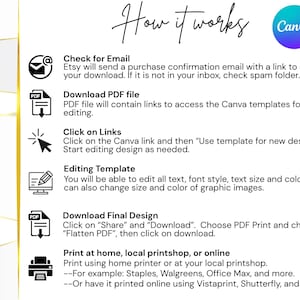 May include: White graphic with instructions on how to use a Canva template. The text includes steps for downloading, editing, and printing the design. A Canva logo is in the upper right corner.