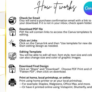 May include: White graphic with instructions on how to use a Canva template. The text includes steps for downloading, editing, and printing the design. A Canva logo is in the upper right corner.