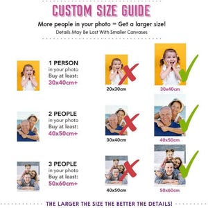 Puede incluir: Una gu&iacute;a de tallas para fotos personalizadas, con el texto "CUSTOM SIZE GUIDE". Muestra ejemplos de tama&ntilde;os de lienzo en cent&iacute;metros para fotos con 1, 2 o 3 personas. La gu&iacute;a recomienda tama&ntilde;os m&aacute;s grandes para obtener m&aacute;s detalles.