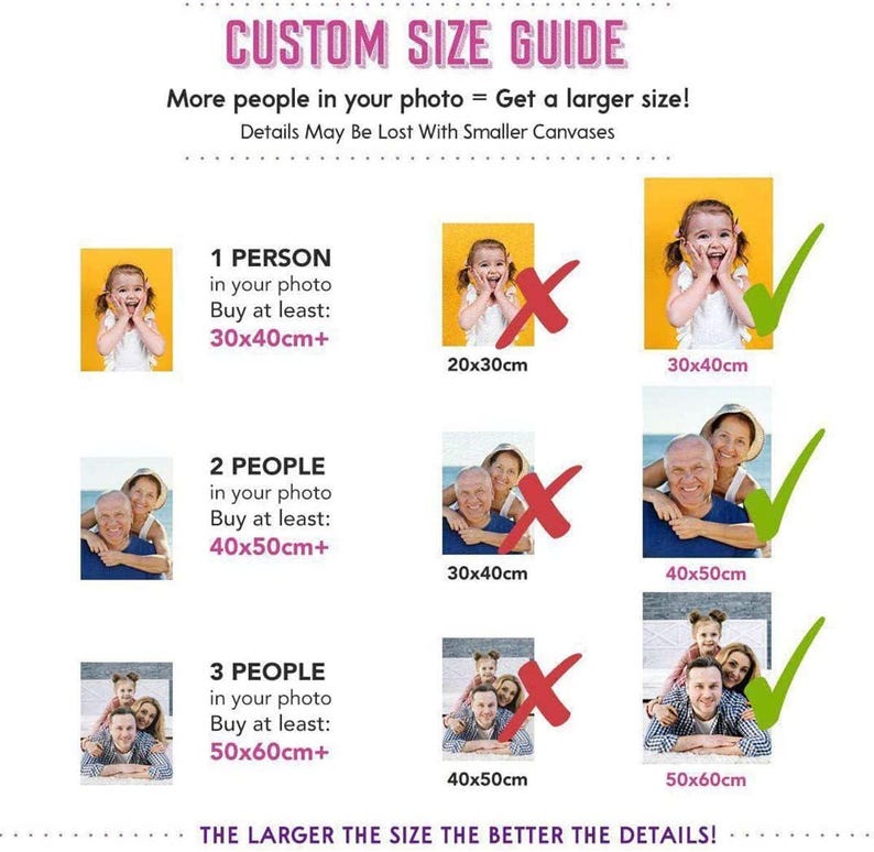Puede incluir: Una gu&iacute;a de tallas para fotos personalizadas, con el texto "CUSTOM SIZE GUIDE". Muestra ejemplos de tama&ntilde;os de lienzo en cent&iacute;metros para fotos con 1, 2 o 3 personas. La gu&iacute;a recomienda tama&ntilde;os m&aacute;s grandes para obtener m&aacute;s detalles.