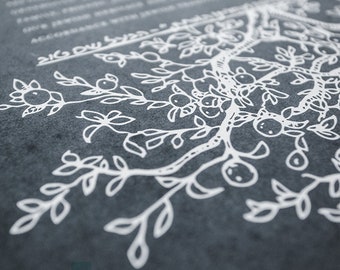 Signature Ketubah - Branch Frame