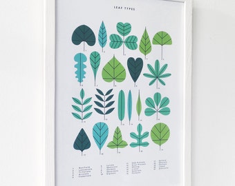 A3 Leaf Types print