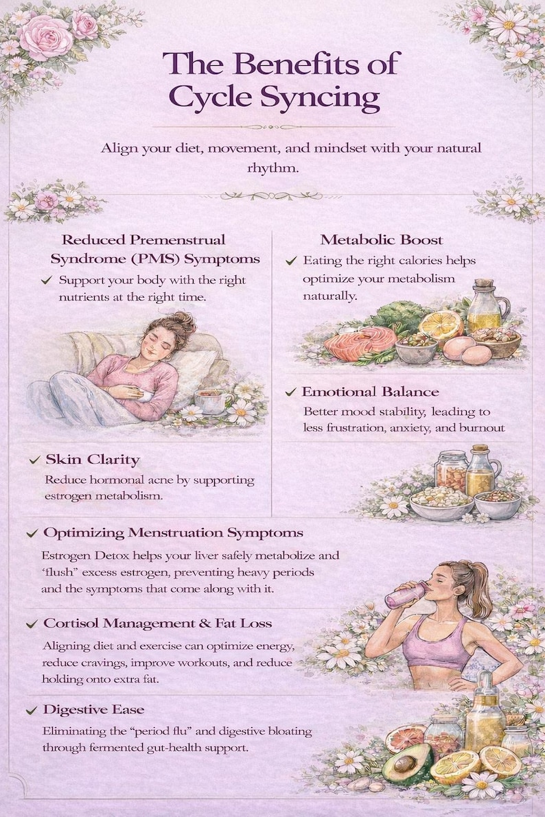 May include: An infographic titled "The Benefits of Cycle Syncing" detailing diet, movement, and mindset. Features illustrations of food, a woman resting, and a woman drinking from a bottle, all in a floral design.