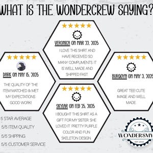 Op de afbeelding: Een afbeelding met klantbeoordelingen voor Wondersmyth-producten. De beoordelingen staan in zeshoekige vormen met sterrenbeoordelingen en klantcommentaren. De tekst bevat "What is the Wondercrew Saying?" en "5 Star Average".