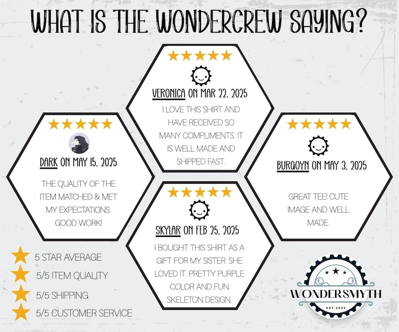 Op de afbeelding: Een afbeelding met klantbeoordelingen voor Wondersmyth-producten. De beoordelingen staan in zeshoekige vormen met sterrenbeoordelingen en klantcommentaren. De tekst bevat "What is the Wondercrew Saying?" en "5 Star Average".