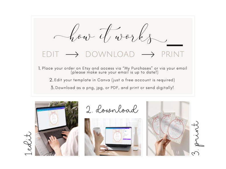 May include: A graphic showing the steps to edit, download, and print a template. The text reads "how it works" with instructions to order on Etsy, edit in Canva, and download as a PNG, JPG, or PDF.