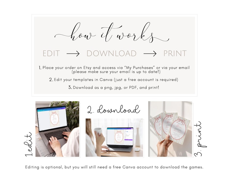 May include: A graphic with the text "how it works" and instructions for editing, downloading, and printing templates. The steps include placing an order on Etsy, editing in Canva, and downloading as a PNG, JPG, or PDF.