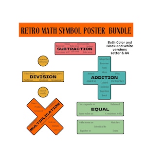 Retro Color Math Symbols Math Operations Posters Educational Wall Art Numeracy Wall Display Addition Subtraction Multiplication Division