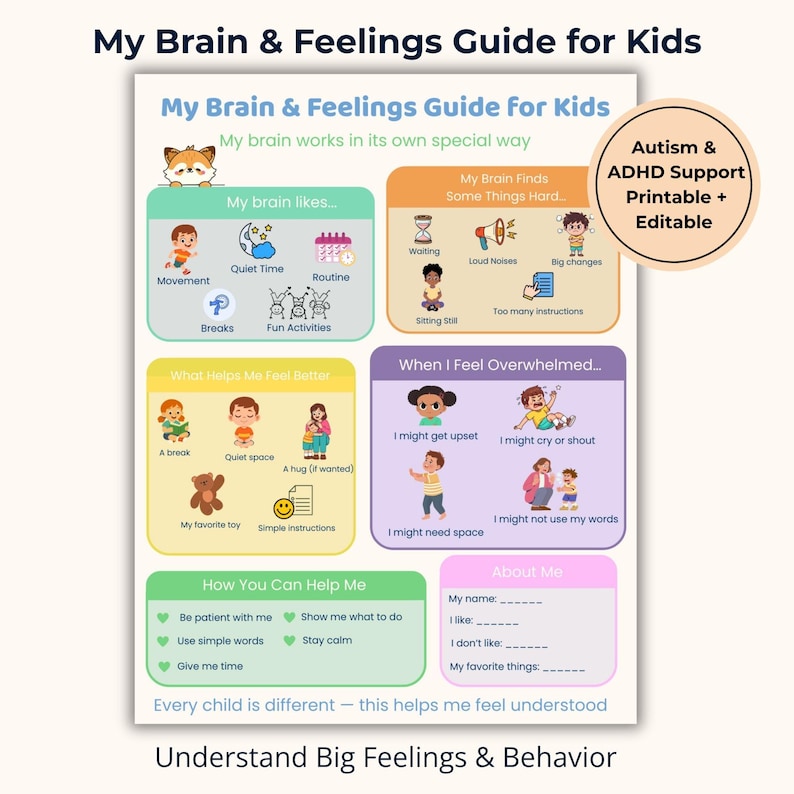 ADHD Brain Explained Cheat Sheet for Kids, Neurodiversity Educational ...