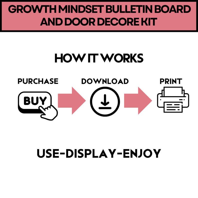 May include: A graphic showing how to purchase, download, and print a growth mindset bulletin board and door decor kit. The graphic shows a button labeled "BUY", a download icon, and a printer icon.
