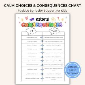 May include: A white chart titled "Calm Choices & Consequences Chart" with the subtitle "Positive Behaviour Support for Kids." The chart has two columns: "If I" and "Then I," with various behavioural scenarios and corresponding actions.