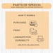 Parts of Speech Activity Printable Grammar Game Kids Language Arts ...