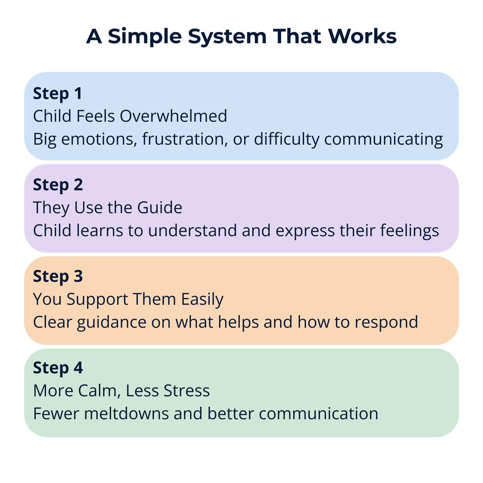 ADHD Brain Explained Cheat Sheet for Kids, Neurodiversity Educational ...