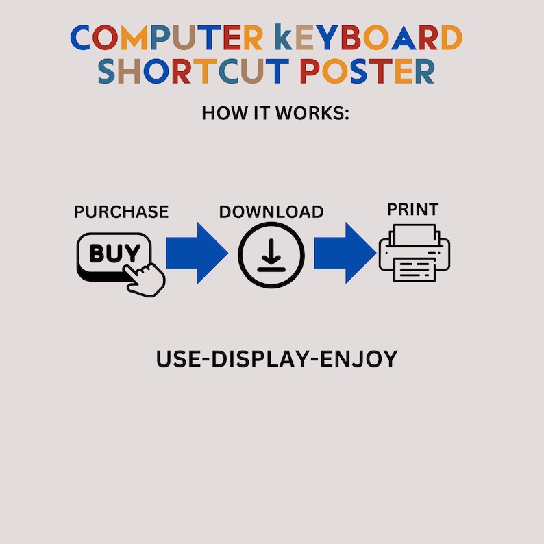 Computer Keyboard Shortcut Poster Computer Science Poster Information ...