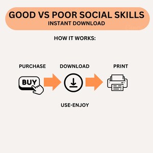 May include: A diagram showing the steps to purchase, download, and print a printable resource. The steps are illustrated with icons: a hand clicking a "BUY" button, a download arrow, and a printer. The text "GOOD VS POOR SOCIAL SKILLS INSTANT DOWNLOAD HOW IT WORKS: PURCHASE DOWNLOAD PRINT USE-ENJOY" is included in the image.