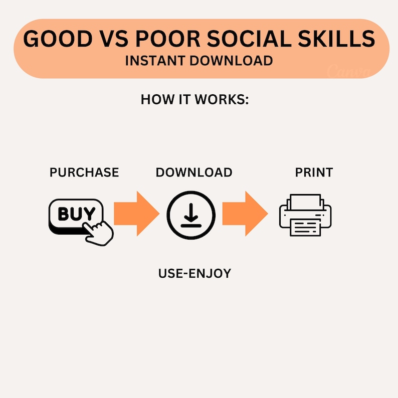 May include: A diagram showing the steps to purchase, download, and print a printable resource. The steps are illustrated with icons: a hand clicking a "BUY" button, a download arrow, and a printer. The text "GOOD VS POOR SOCIAL SKILLS INSTANT DOWNLOAD HOW IT WORKS: PURCHASE DOWNLOAD PRINT USE-ENJOY" is included in the image.