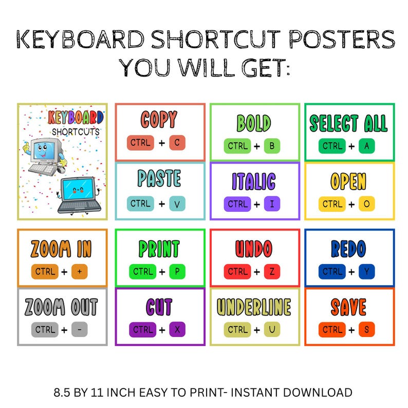 Computer Keyboard Shortcut Poster Computer Science Poster Information ...