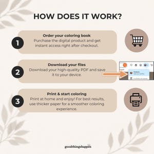 May include: An instructional graphic titled HOW DOES IT WORK? outlining three steps for a digital coloring book: 1. Order your coloring book, 2. Download your files, and 3. Print & start coloring. Includes icons of a shopping cart, profile, and printer.