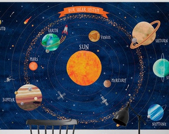 Solar System Peel and Stick Poster, Planets Peel and Stick Poster Sticker, Outer Space Poster