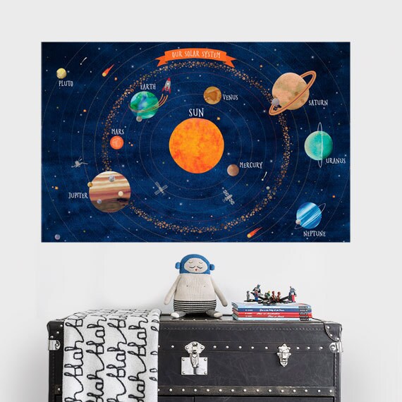 Solar System Peel and Stick Poster: Educational Kids Room Decor - Etsy