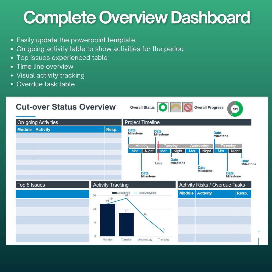Project Management Dashboard Template One page Overview powerpoint 