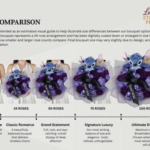 Op de afbeelding: Een vergelijkingstabel van boeketten met 12 tot 100 rozen, elk met een Stitch-knuffel. De boeketten zijn in paarse en witte tinten, met beschrijvingen zoals "Sweet Gesture" en "Ultimate Devotion".