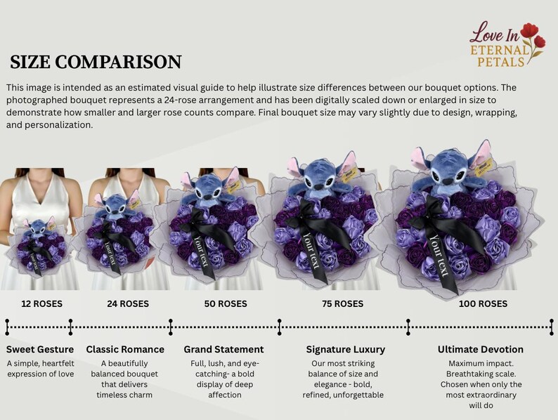 Op de afbeelding: Een vergelijkingstabel van boeketten met 12 tot 100 rozen, elk met een Stitch-knuffel. De boeketten zijn in paarse en witte tinten, met beschrijvingen zoals "Sweet Gesture" en "Ultimate Devotion".
