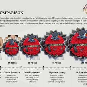 May include: A size comparison image of red rose bouquets, each with a graduation cap and a "CLASS OF 2026" ribbon. The bouquets range from 12 to 100 roses, showcasing size differences. The image includes text describing each bouquet size.