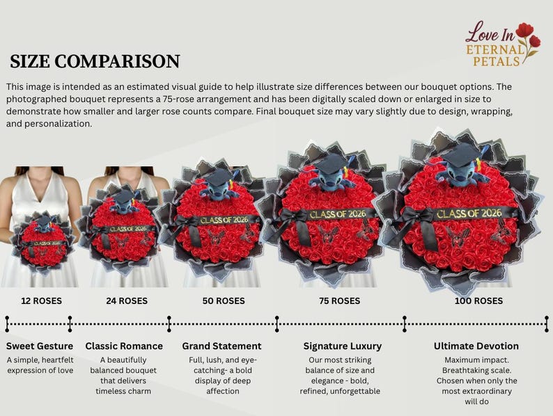 May include: A size comparison image of red rose bouquets, each with a graduation cap and a "CLASS OF 2026" ribbon. The bouquets range from 12 to 100 roses, showcasing size differences. The image includes text describing each bouquet size.