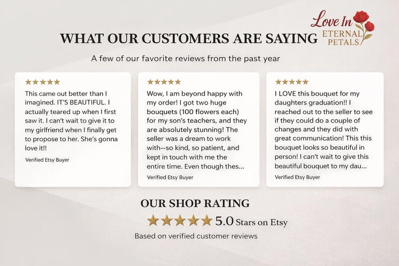 May include: Image showcasing customer reviews for a floral shop, featuring text and star ratings. The shop's name, "Love in Eternal Petals," is displayed with a logo of roses. Reviews highlight customer satisfaction with bouquets and service.