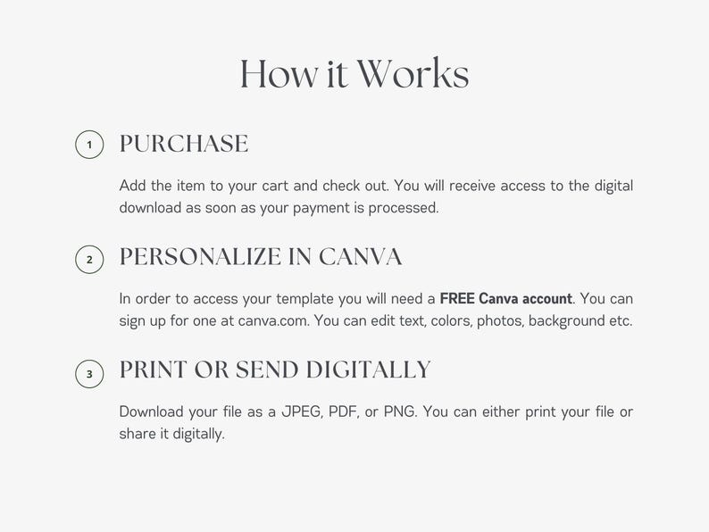 May include: Image with the text "How it Works" and numbered steps. Step 1: Purchase. Step 2: Personalize in Canva. Step 3: Print or Send Digitally. Instructions on how to purchase, personalize, and print a digital file.