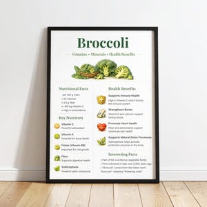 Könnte beinhalten: Ein gerahmtes Poster mit Informationen über Brokkoli, einschließlich Nährwertangaben, Nährstoffen, gesundheitlichen Vorteilen und interessanten Fakten. Das Poster ist auf einem Holzboden ausgestellt.