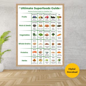 Superfoods Printable Poster | Healthy Eating Chart | Digital Download | Nutrient-Rich Foods | Kitchen Wall Art | Vegan & Wellness Decor