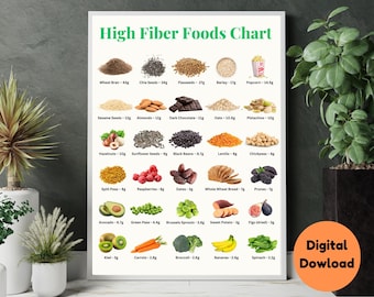 High Fiber Foods Chart Printable: Kitchen Nutrition Poster (Digital Download)