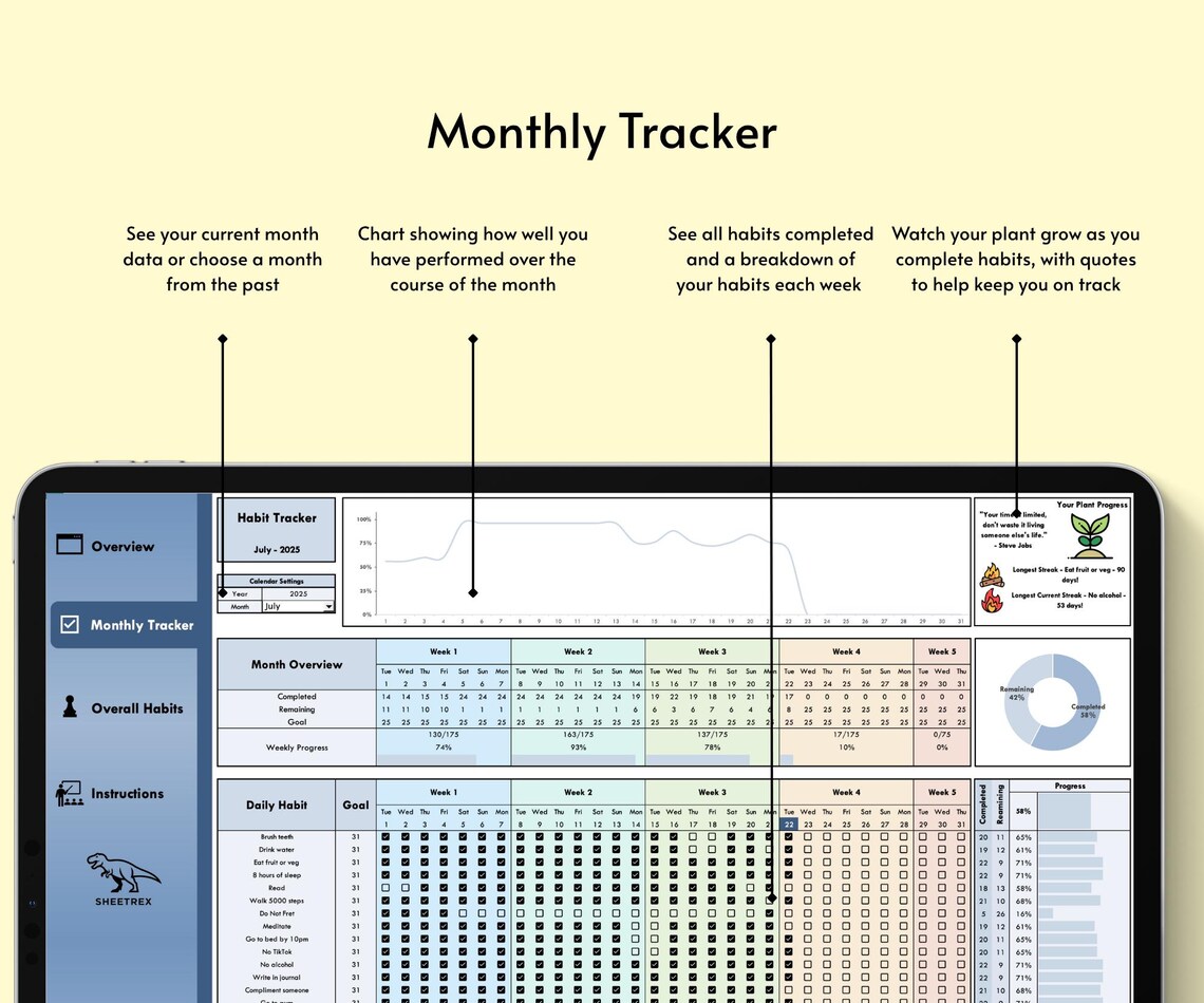 Everyday Routine Dashboard Automated Habit Tracker Excel Template – Daily Routine/goal Planner ...