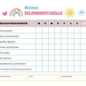 Könnte beinhalten: Ein druckbarer Chart mit einem Regenbogen, einer Sonne und einer Wolke. Der Chart ist mit "Belohnungstabelle" betitelt und hat einen Bereich für "Herausforderungen" und ein Raster zur Verfolgung des Fortschritts. Das Raster hat Spalten für jeden Tag der Woche und eine Spalte für Punkte.
