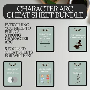 Może przedstawiać: Zestaw cyfrowych arkuszy kalkulacyjnych dla pisarzy, zatytułowany "Character Arc Cheat Sheet Bundle". Obraz przedstawia pięć cyfrowych tabletów z tekstem i grafiką, w tym "Character at Three Key Points" i "The Three Core Character Arcs."
