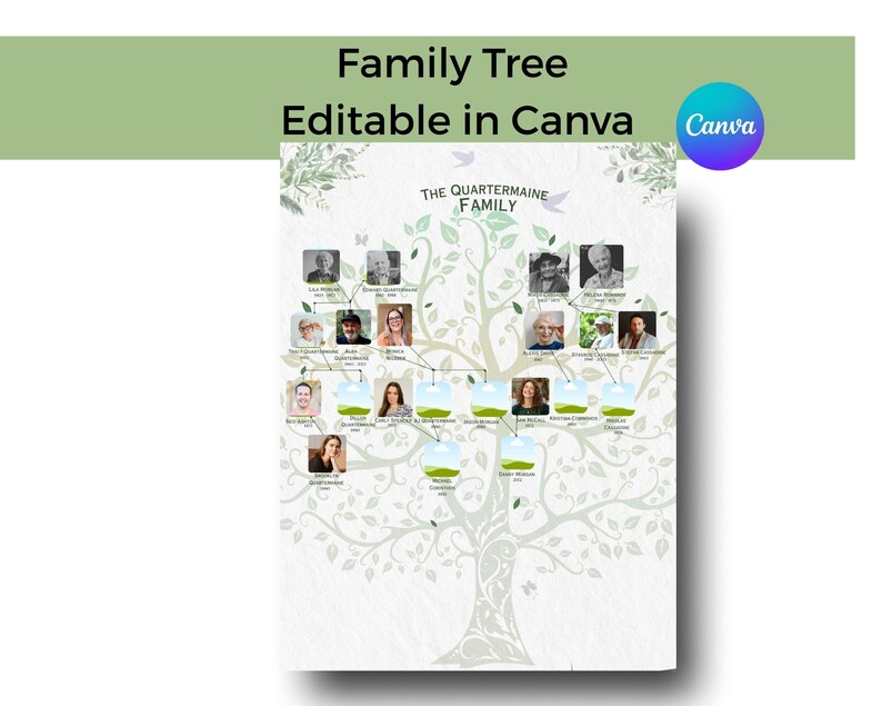 Editable Family Tree Poster: Canva Template With Photo Slots - Etsy UK