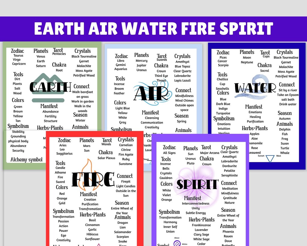 5 Elements Reference Chart Poster | Metaphysical Guide - Etsy