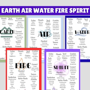Puede incluir: Cinco guías espirituales coloridas con texto: Tierra, Aire, Agua, Fuego y Espíritu. Cada guía presenta signos del zodíaco, planetas, cartas del tarot, cristales, herramientas, colores y simbolismo. Las guías están en marcos rectangulares.